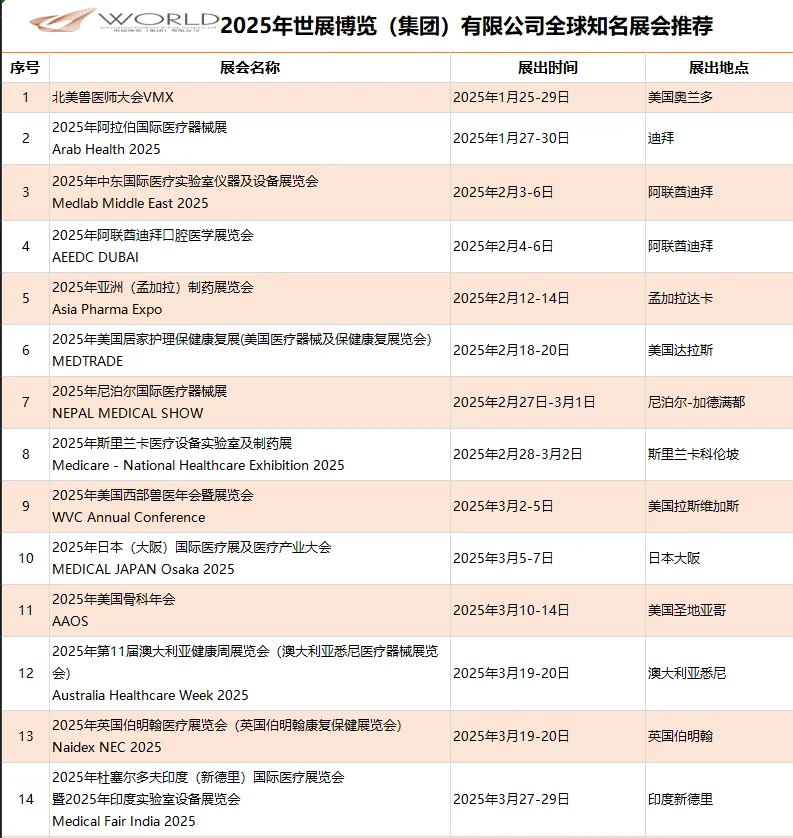 2025年医疗，医药药机全球展会