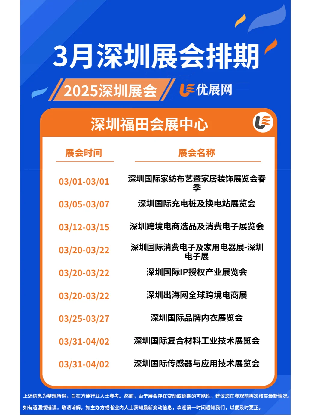 2025年3月深圳展会排期时间表。