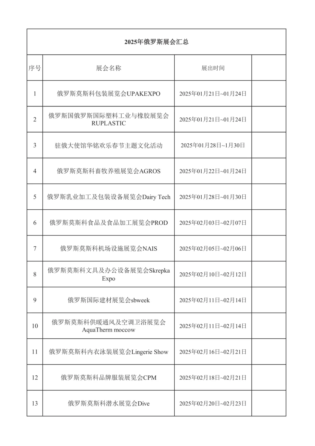2025年俄罗斯展会汇总