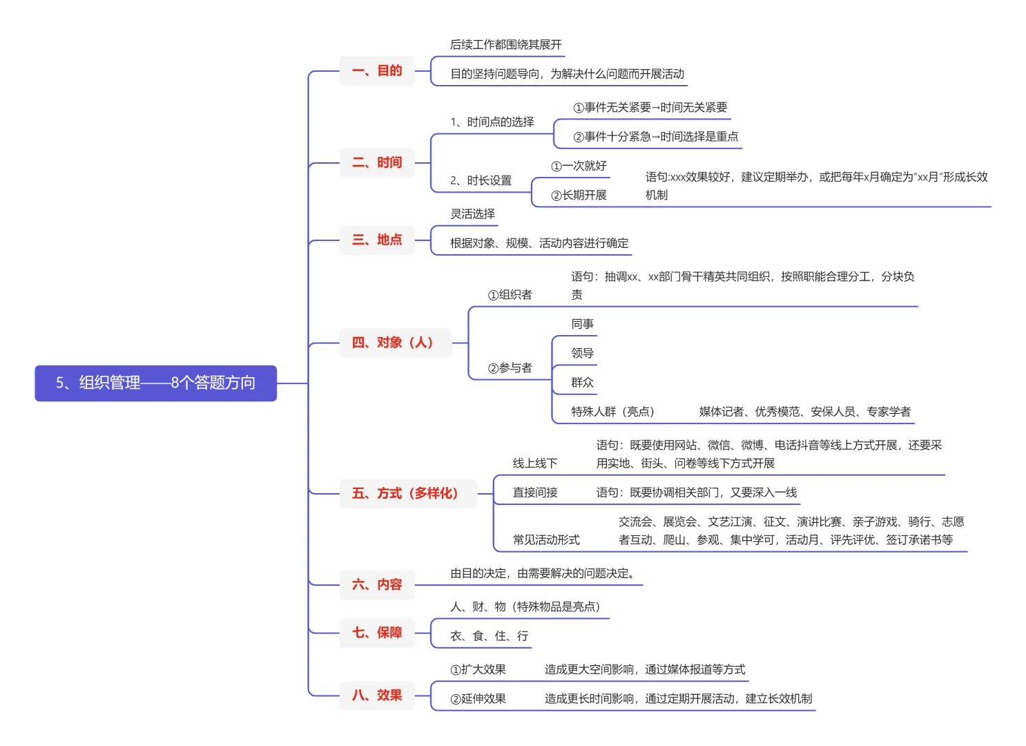 【老夏结构化面试八大框架】5、组织管理