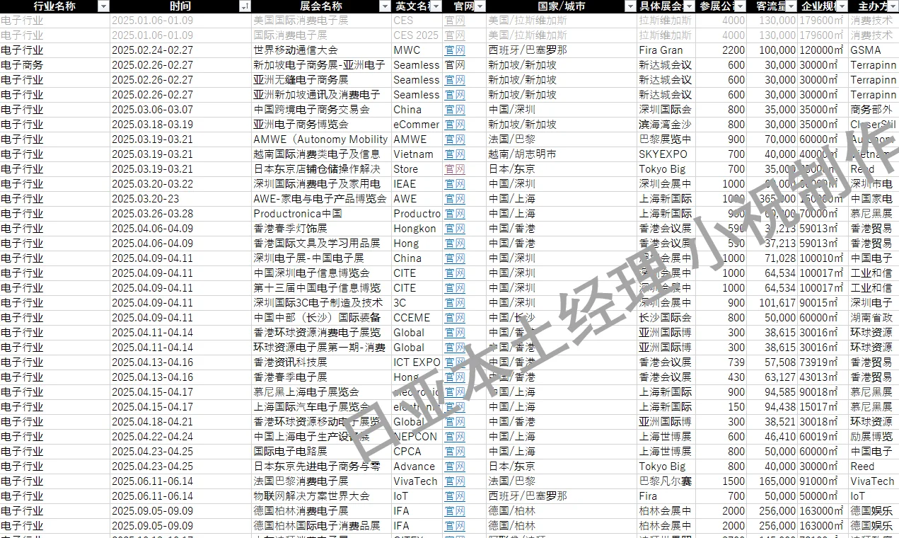 2025年不可错过的电子・电商展会