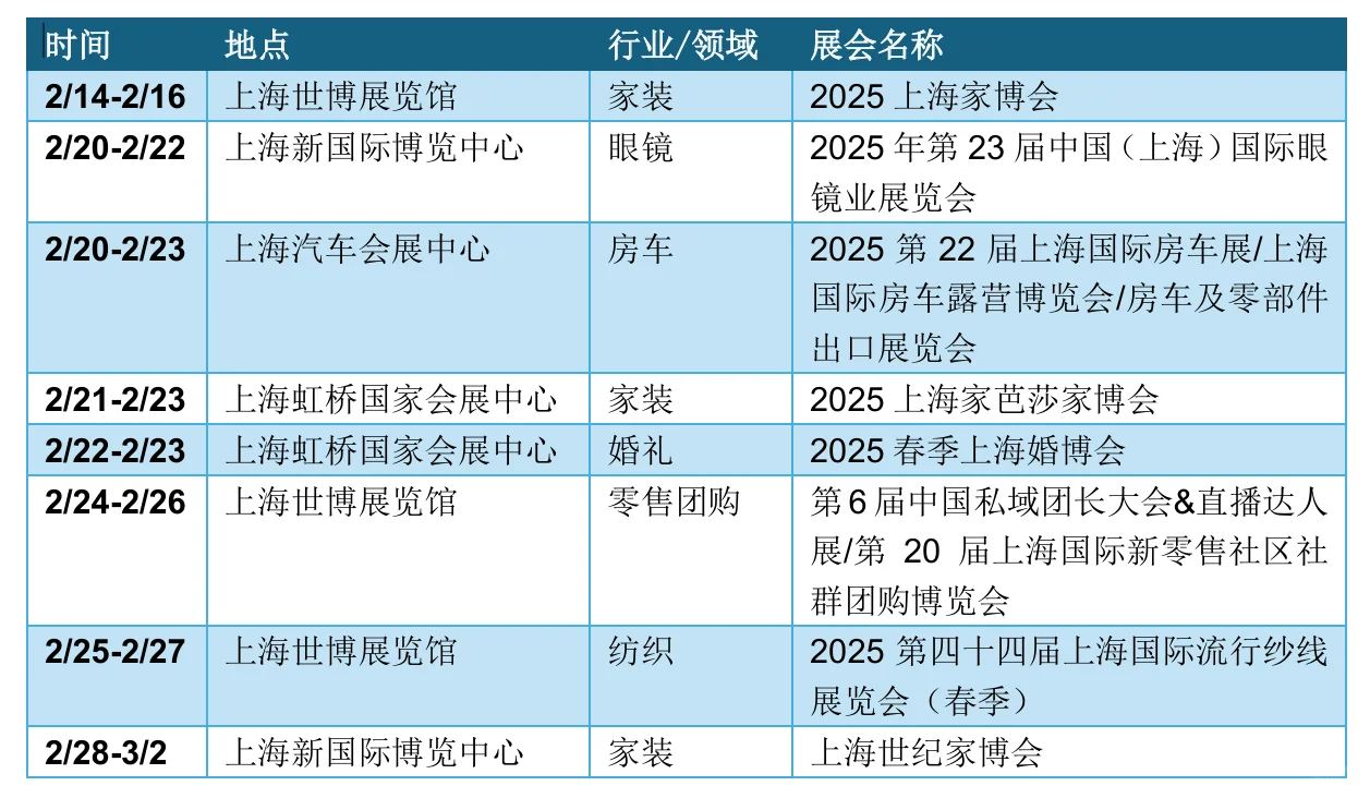 ?上海2月展会最新排期一览
