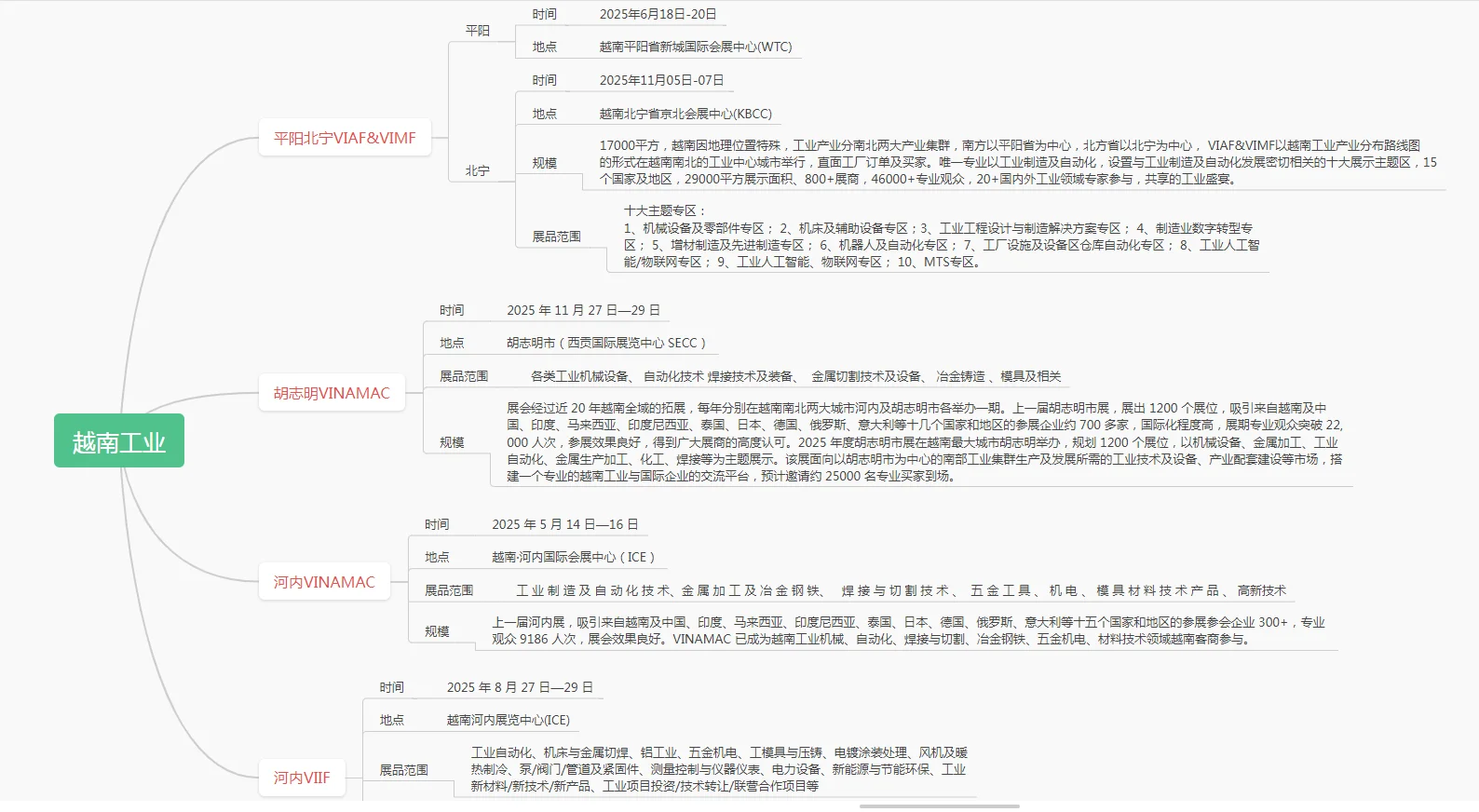 2025越南工业展会合集