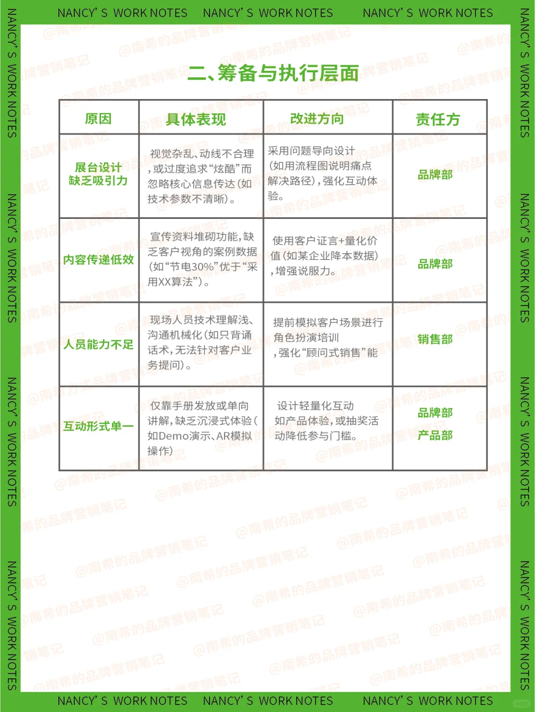 展会扑街实录?烧了50万换来的血泪避坑指