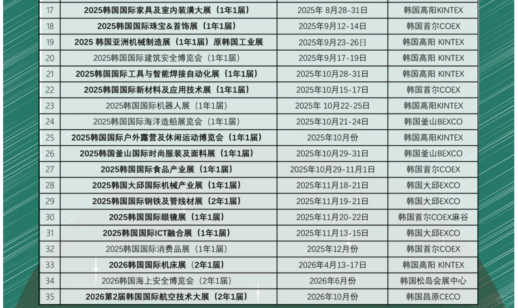 2025韩国境外展会推荐表