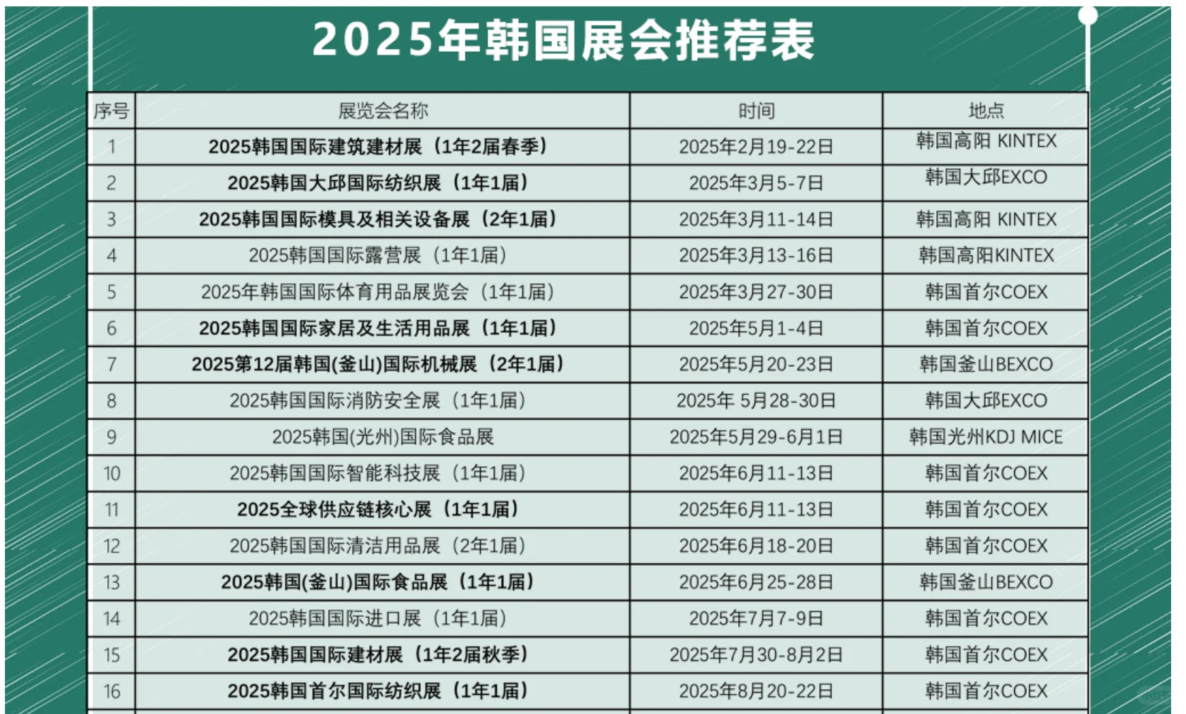 2025韩国境外展会推荐表