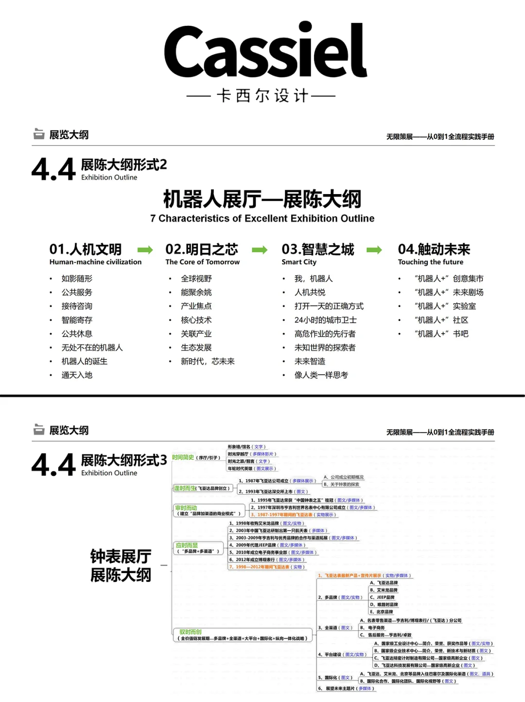 内容为王，展览大纲的撰写要点