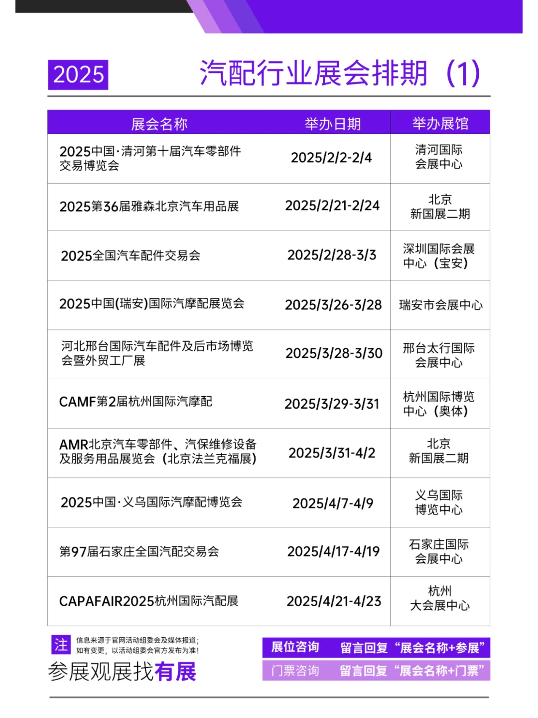  2025全国汽配汽车用品展会排期?