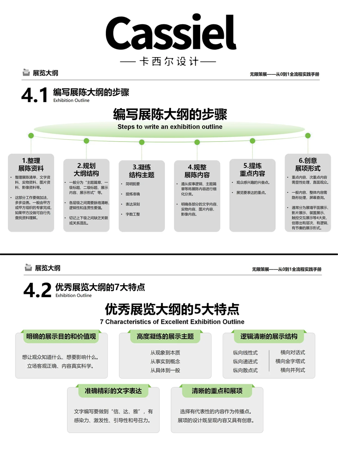 内容为王，展览大纲的撰写要点