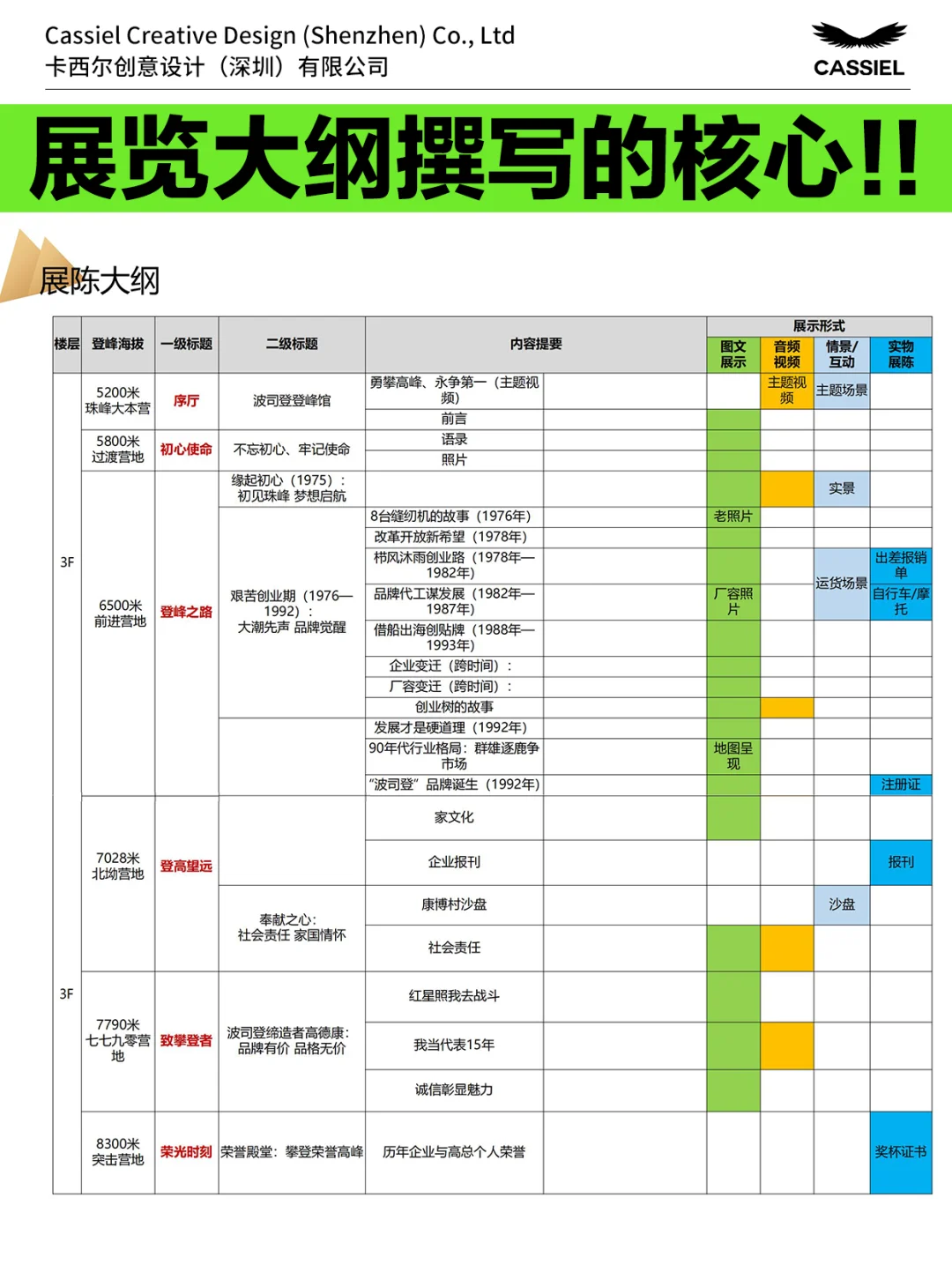 内容为王，展览大纲的撰写要点