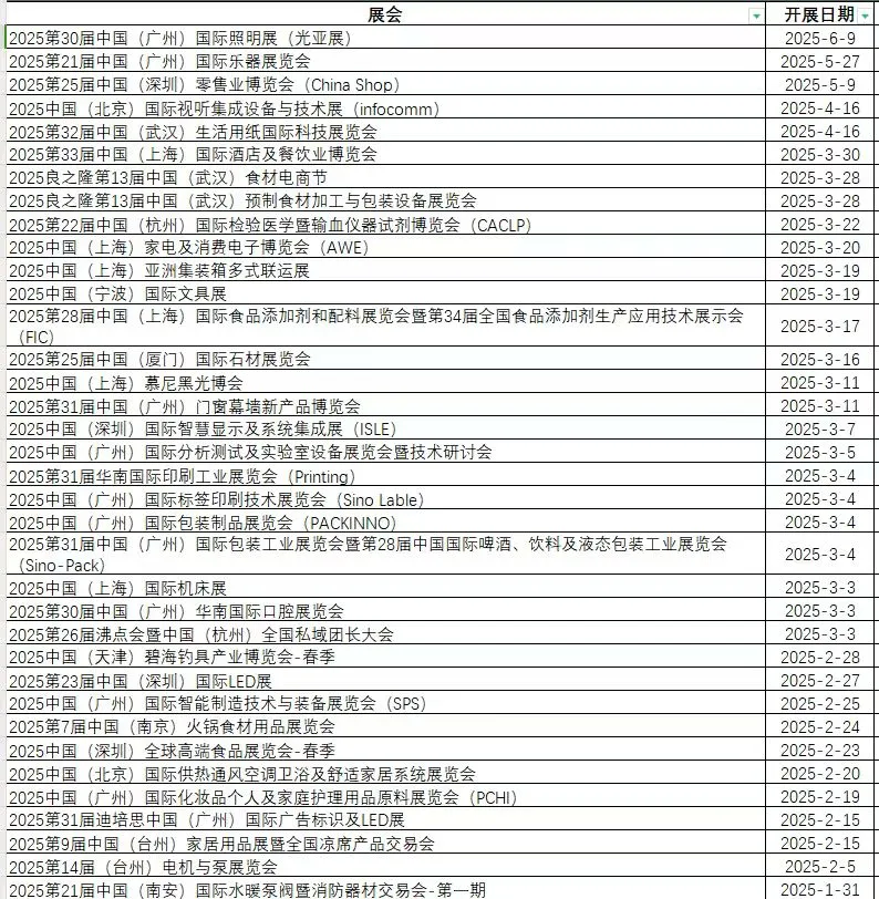 2025年展会主打就是信息差，快人一步