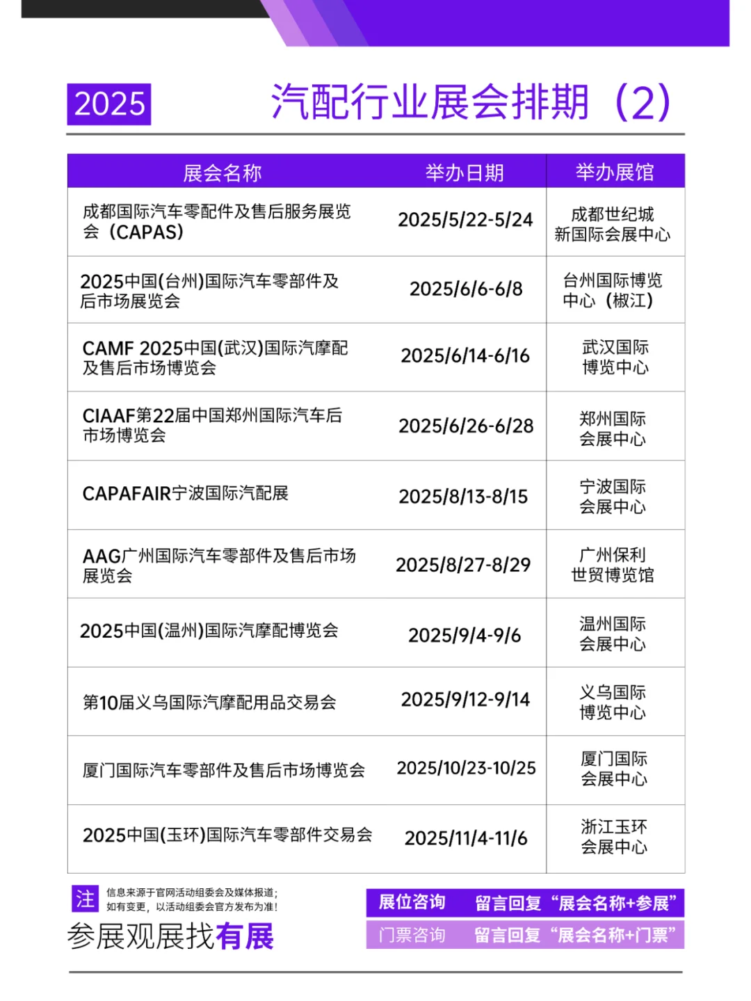  2025全国汽配汽车用品展会排期?