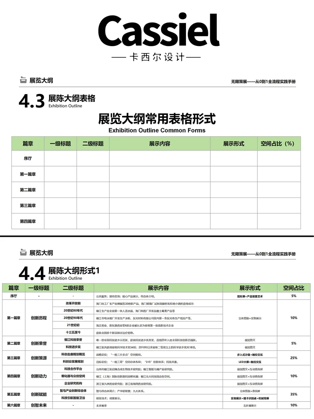 内容为王，展览大纲的撰写要点