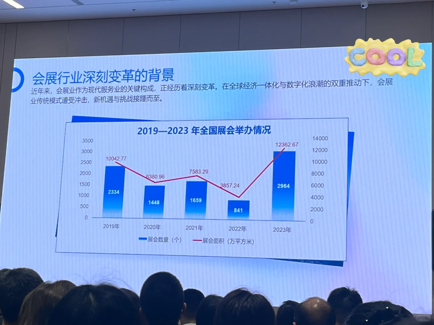 干货分享｜2025年会展行业趋势解析（大咖版）