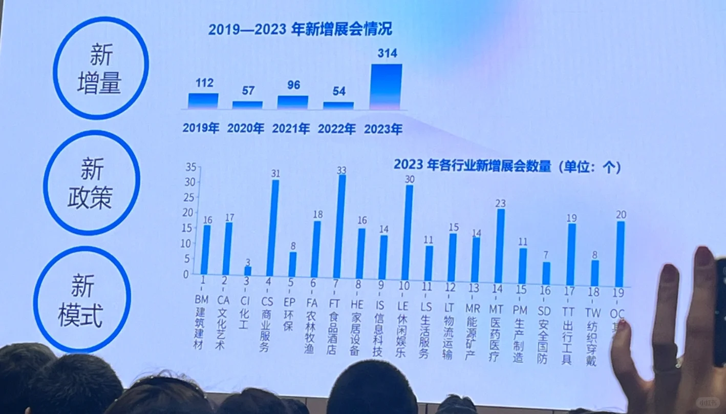 干货分享｜2025年会展行业趋势解析（大咖版）