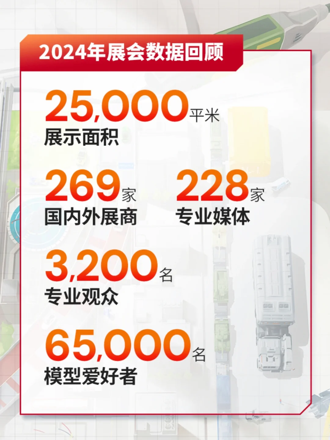 第23届中国模型展定档2025年4月18-20日