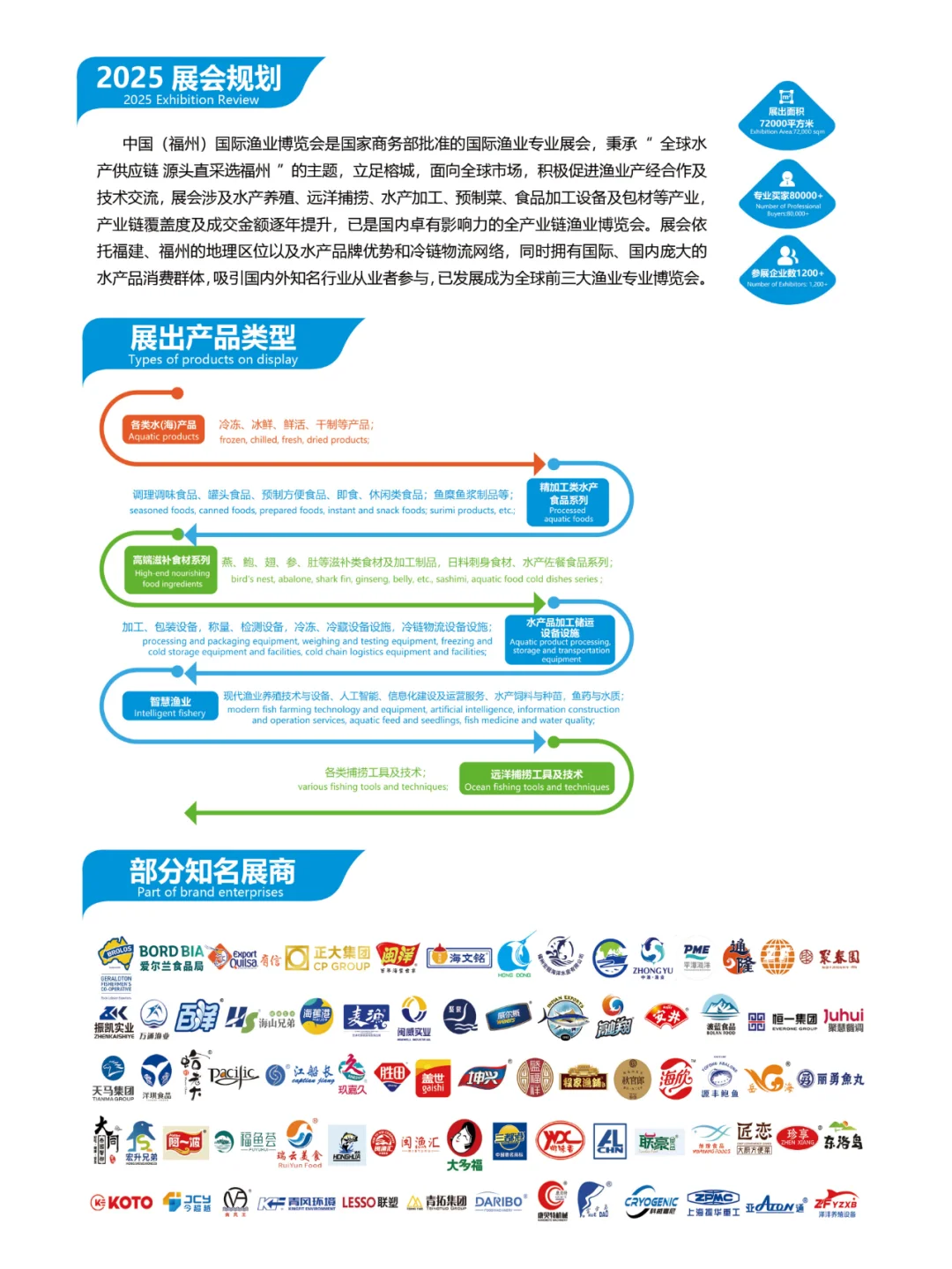 2025福州渔博会食品包装及加工设备展
