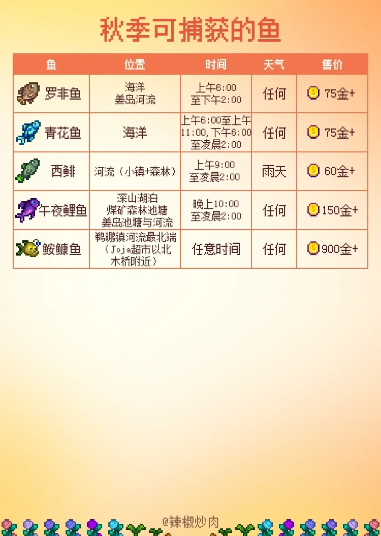 ?星露谷攻略｜秋季指引