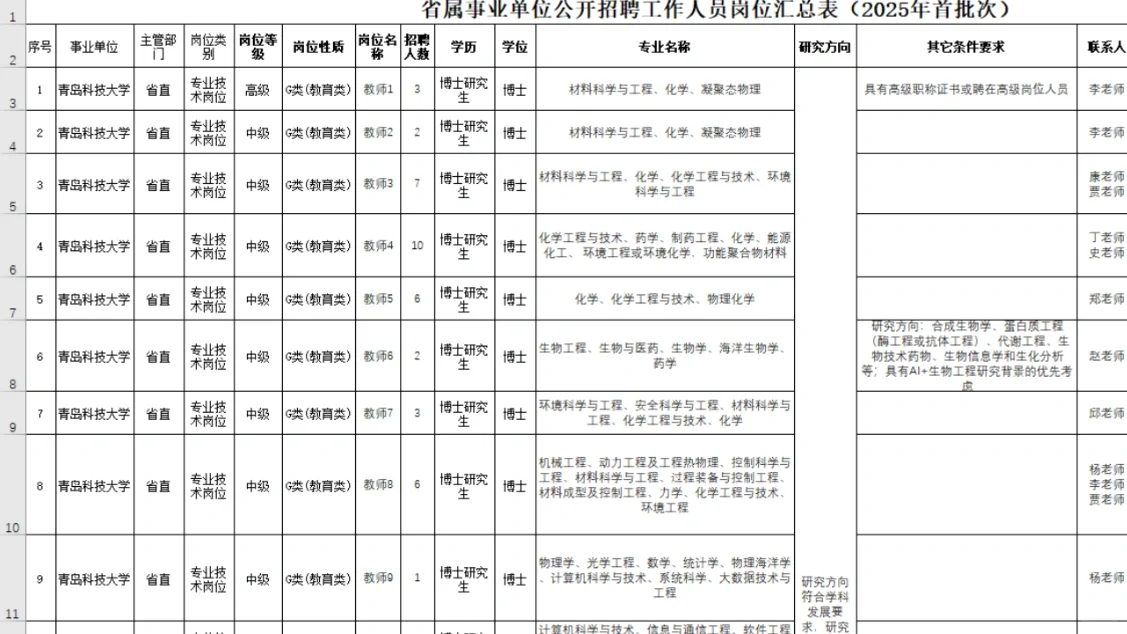 青岛科技大学 带编制 只面试！