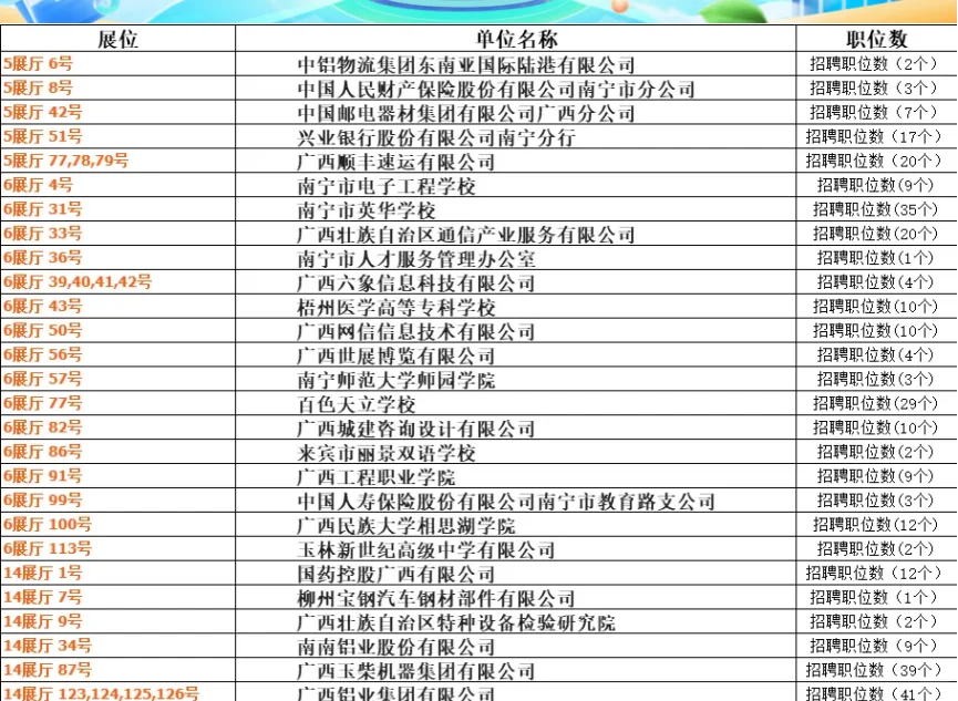 2月22日南宁会展中心，南宁岗位