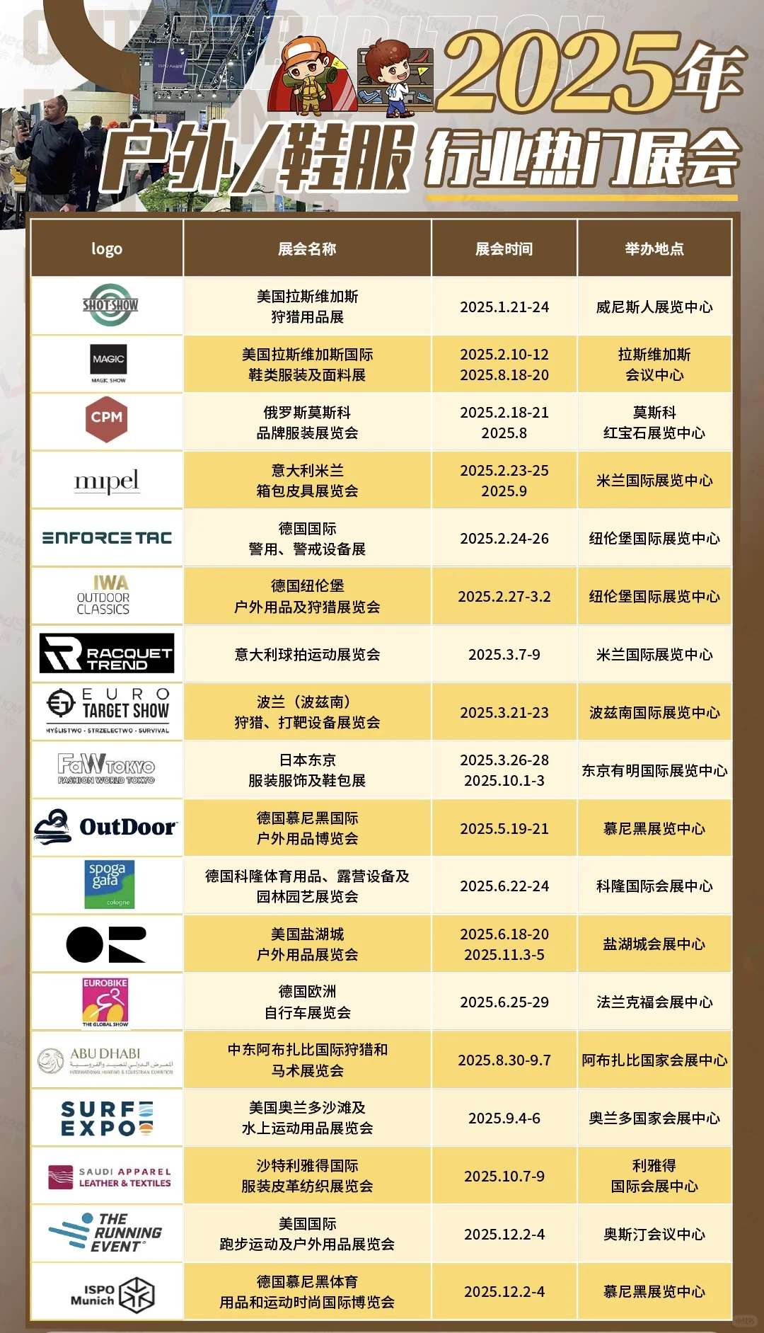 2025户外热门展