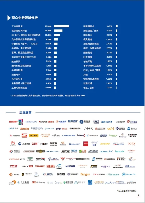 华南国际工业博览会