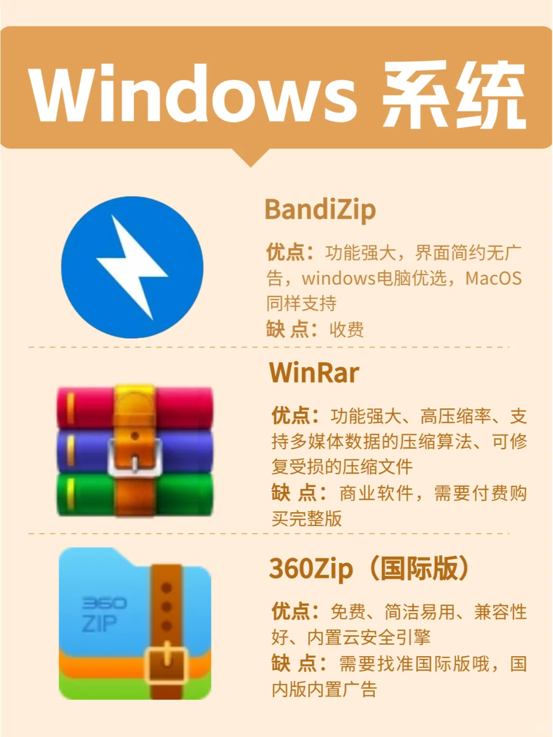 装机必备❗❗电脑小白必看??️