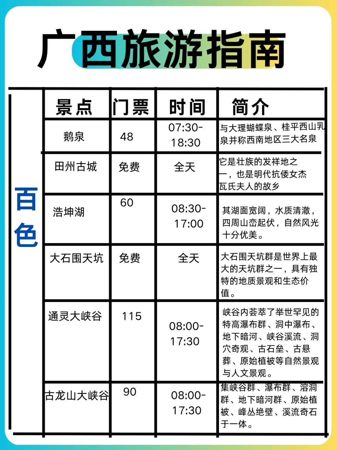 不绕弯路！广西的美景美食全被我拿捏了