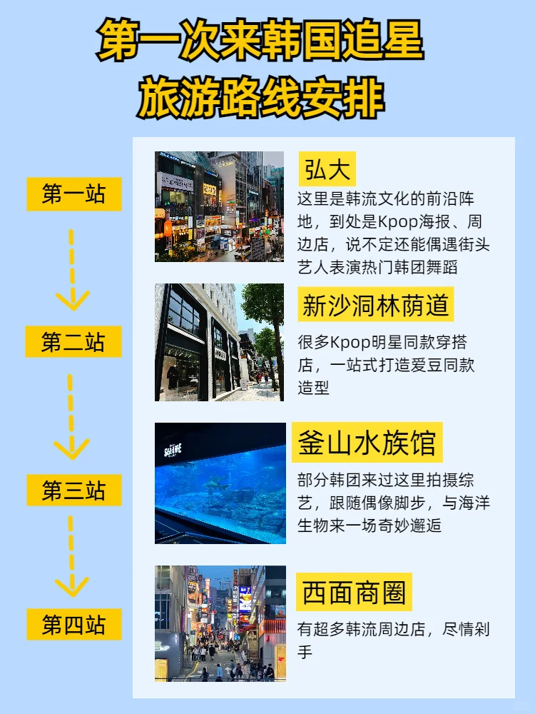 Kpop人韩国嗨玩全攻略 | 酒店省钱+打卡景点