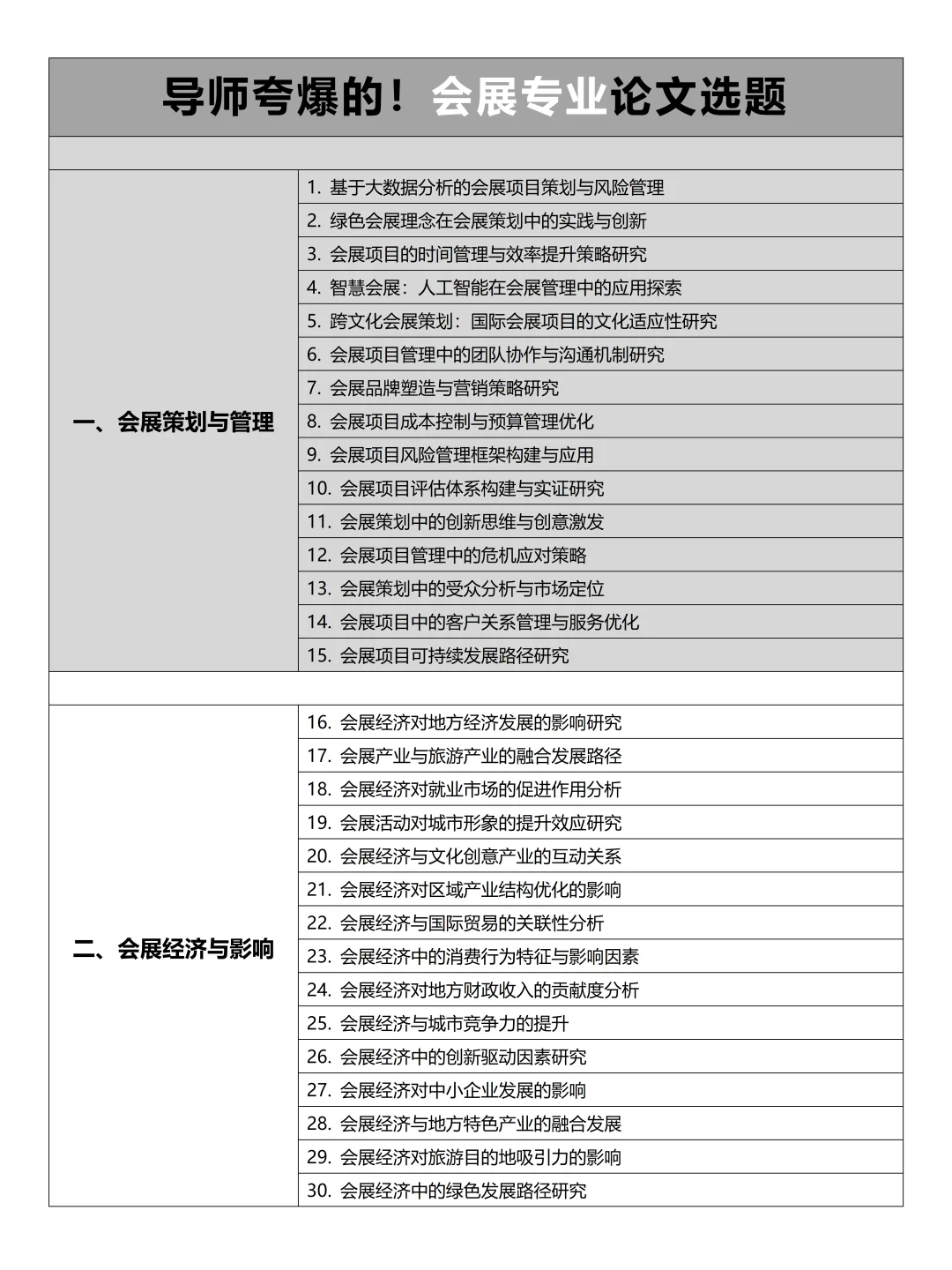 导师夸爆的!会展专业论文选题,赶紧?住