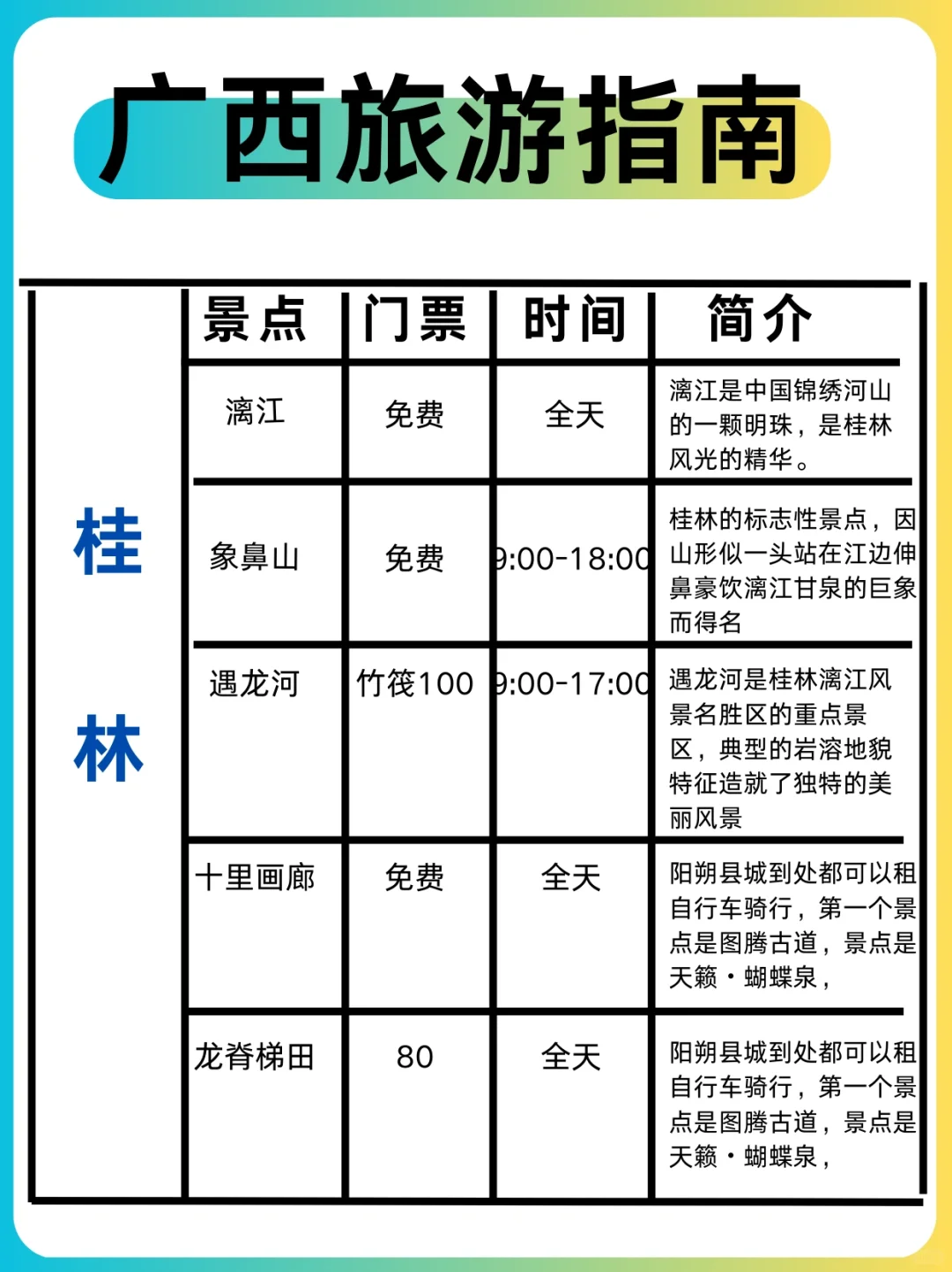 不绕弯路！广西的美景美食全被我拿捏了