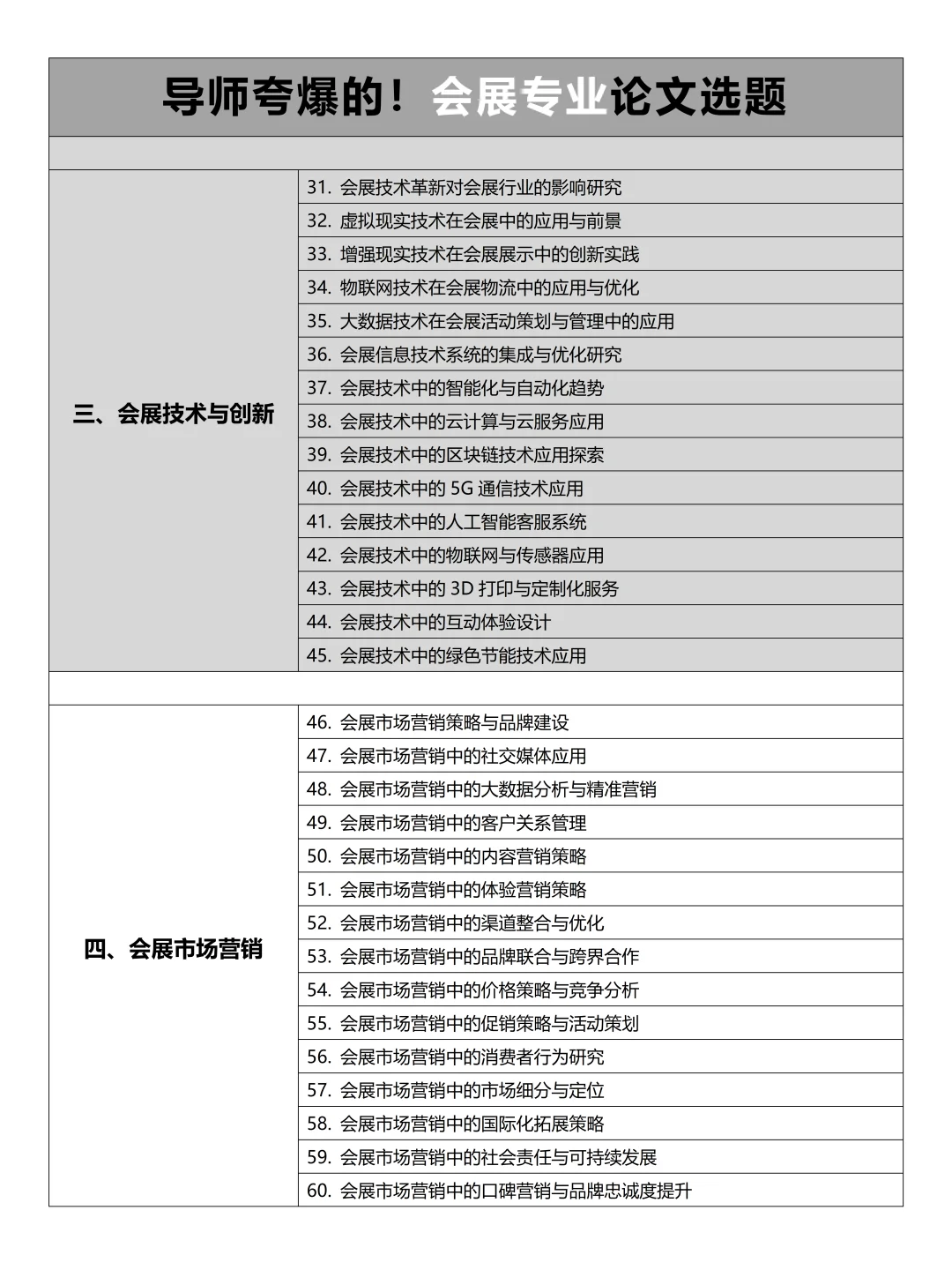 导师夸爆的!会展专业论文选题,赶紧?住