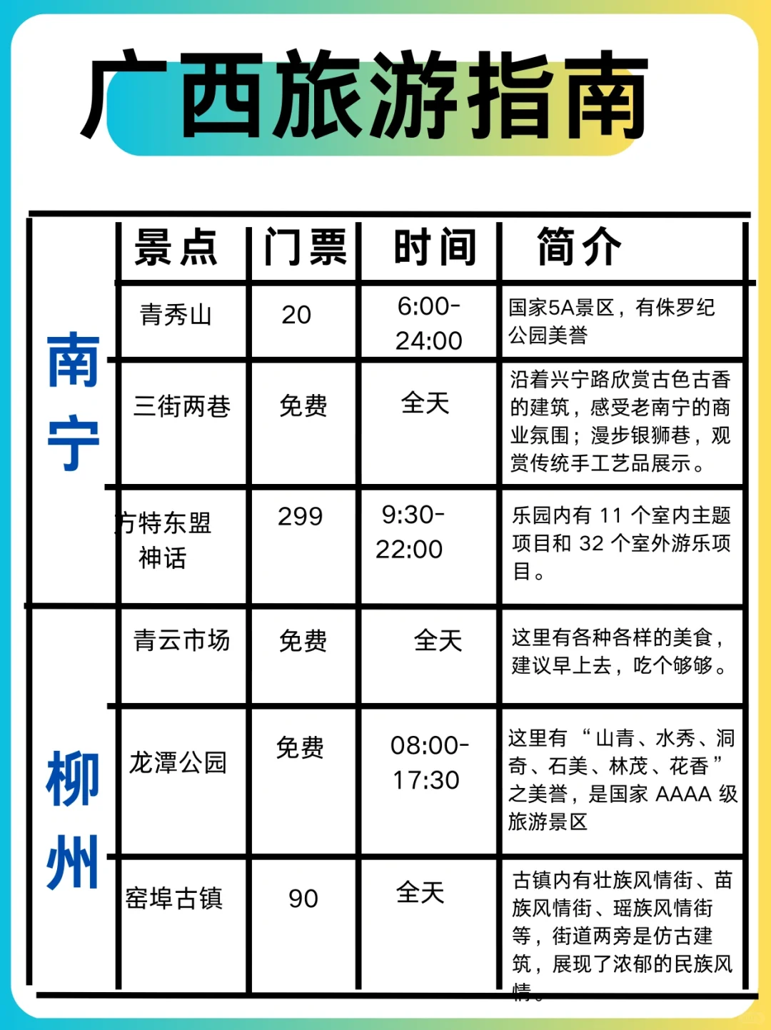 不绕弯路！广西的美景美食全被我拿捏了