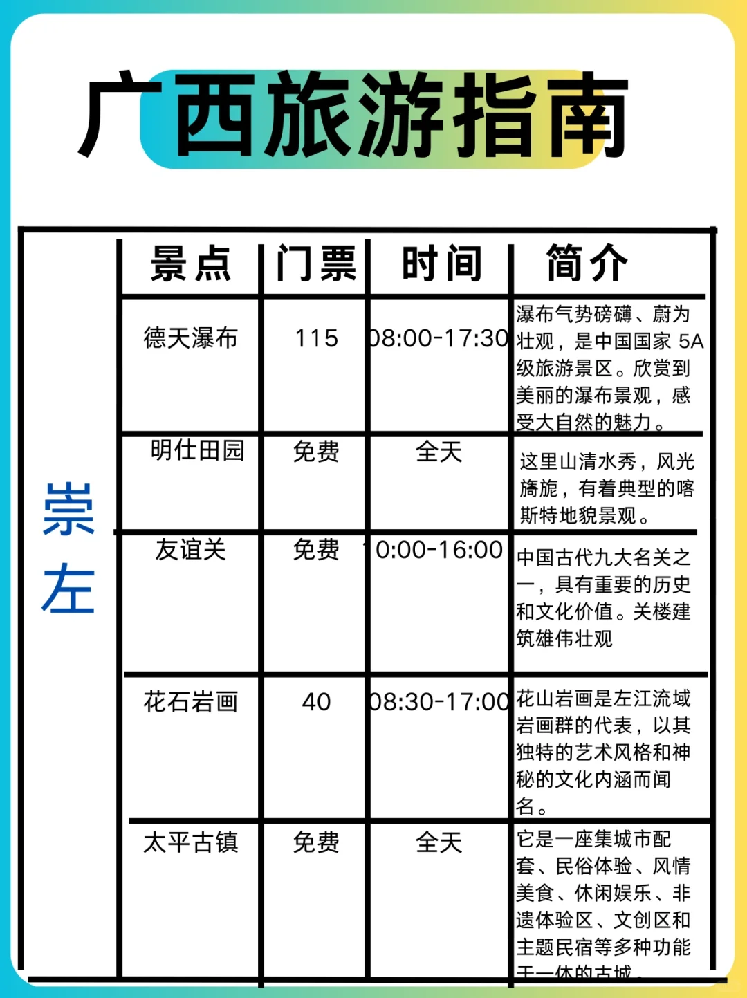 不绕弯路！广西的美景美食全被我拿捏了