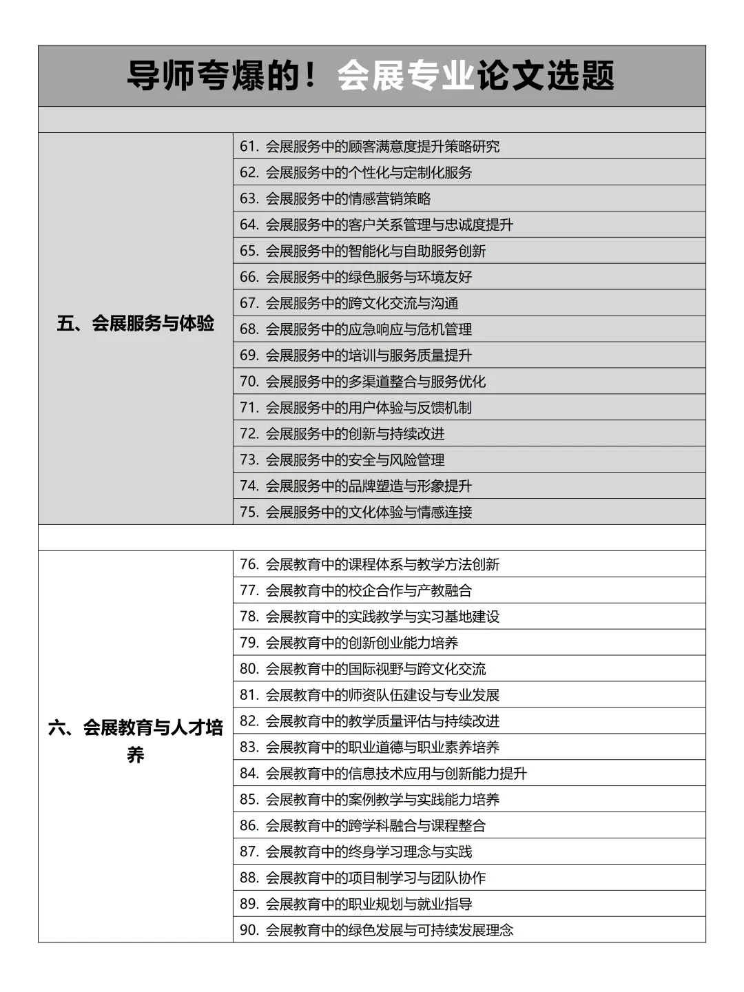 导师夸爆的!会展专业论文选题,赶紧?住