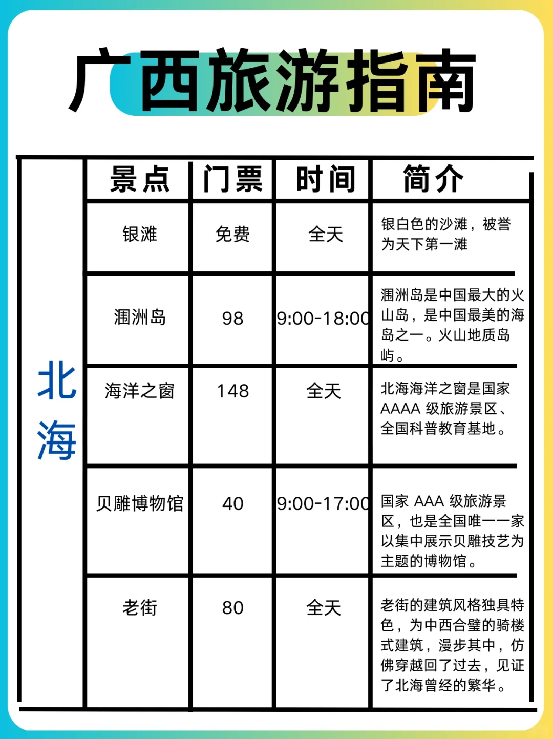 不绕弯路！广西的美景美食全被我拿捏了