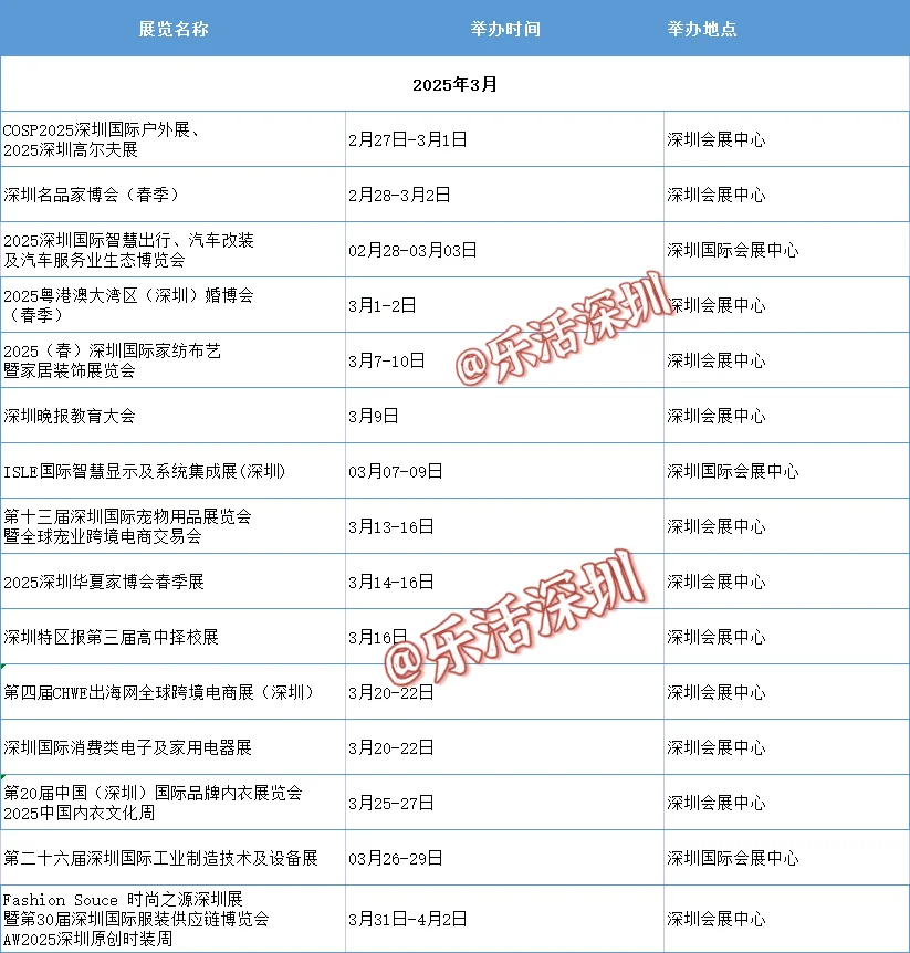 2025深圳展会时间表（3月-4月）