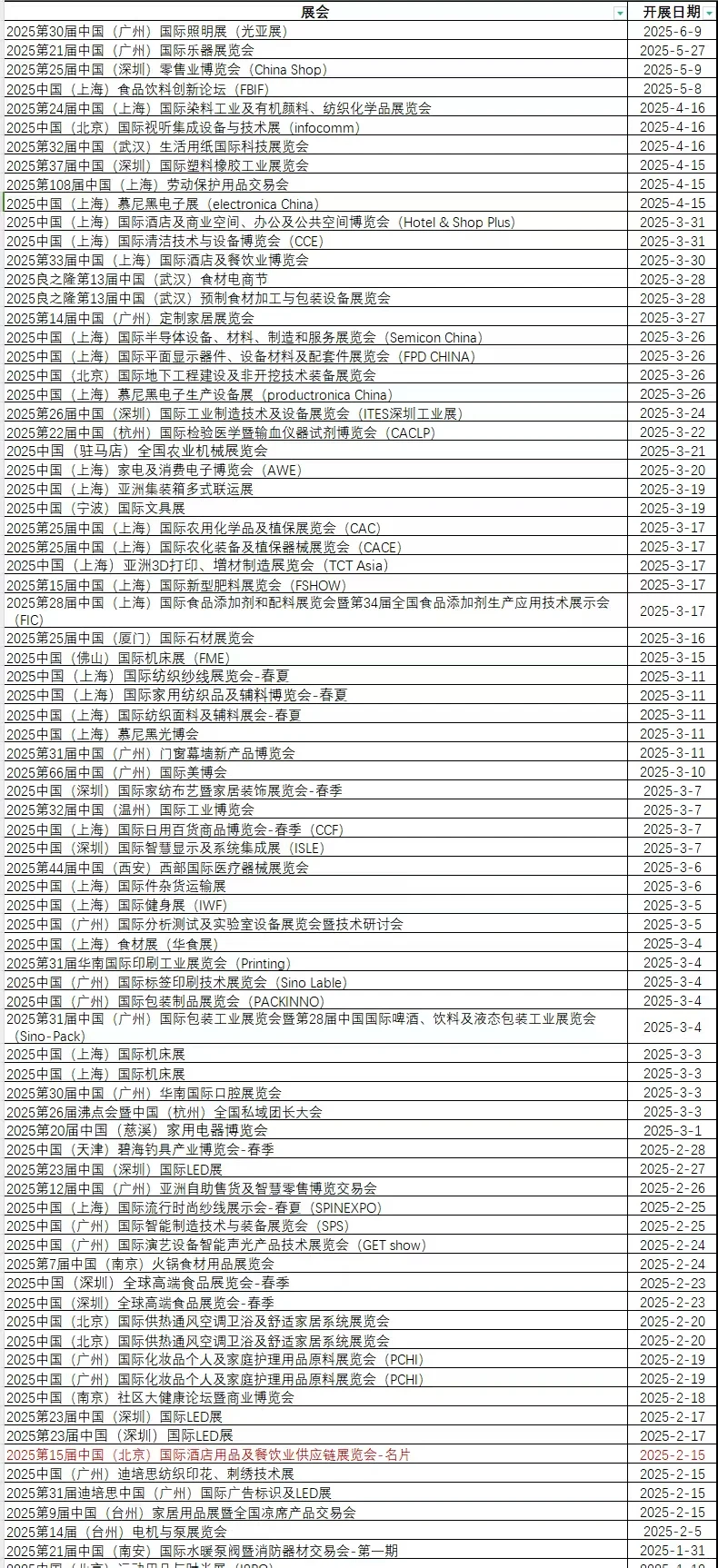 2025年展会名录