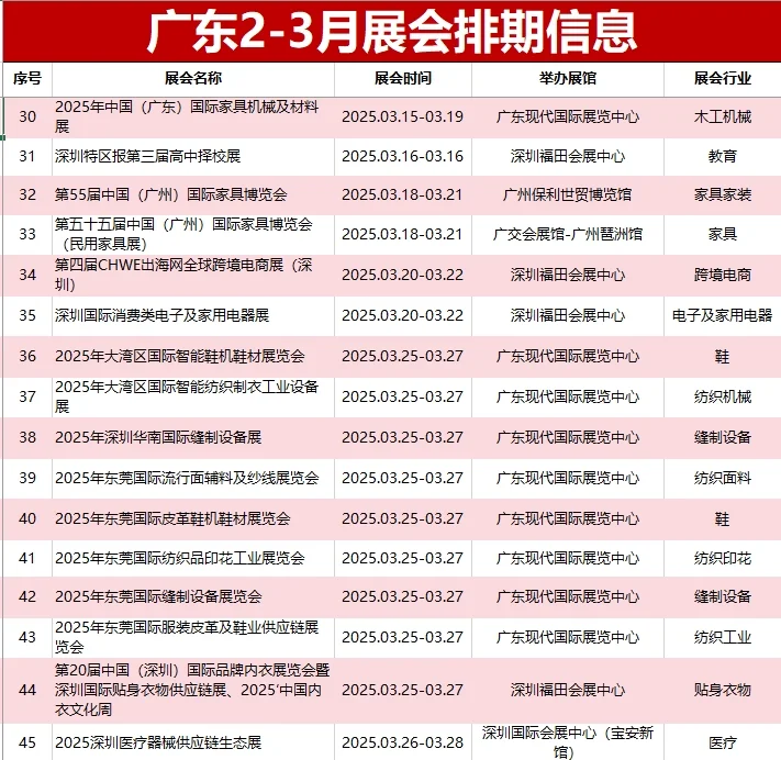广东2-3月展会排期