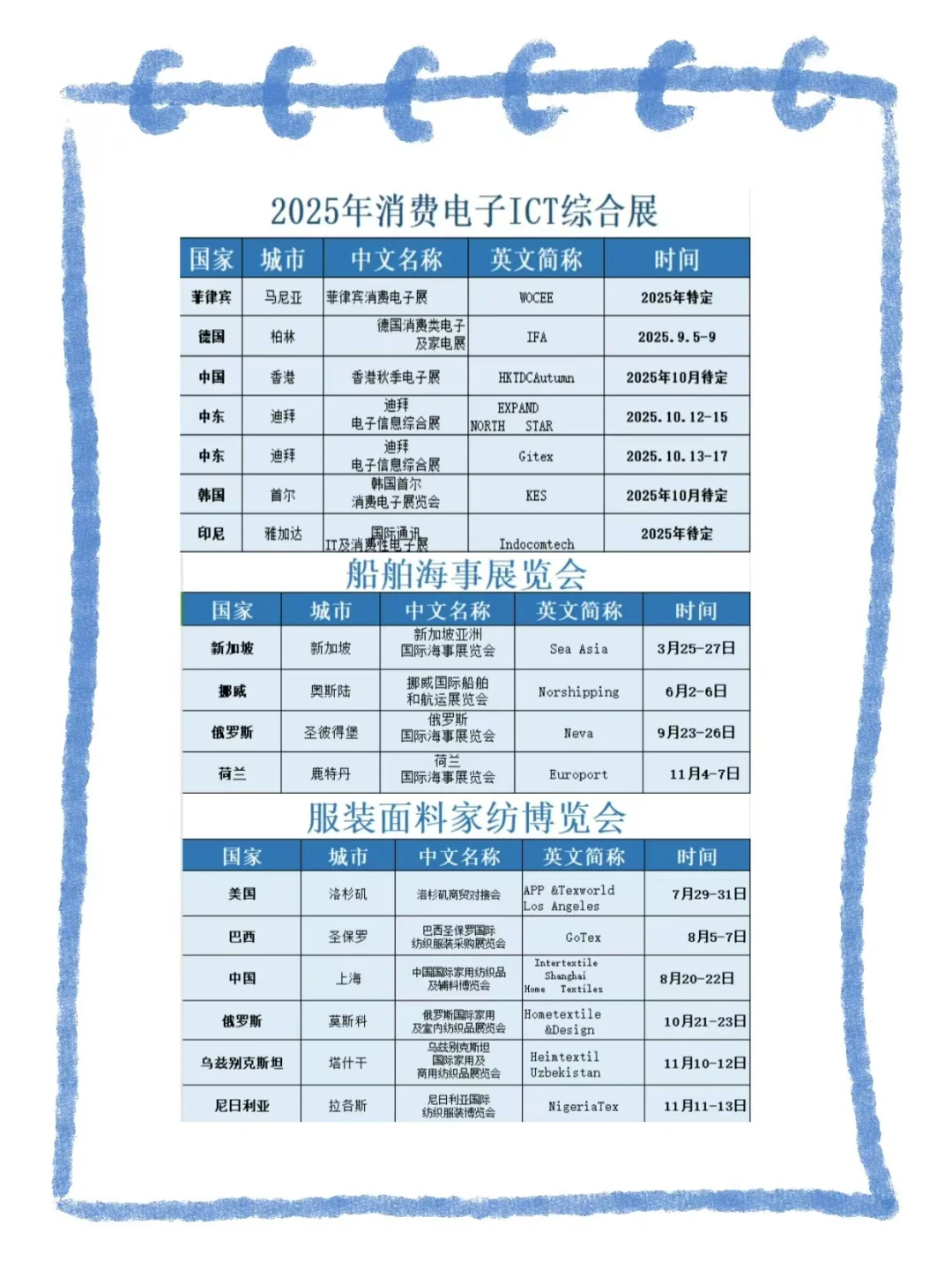 2025年超全的海外展会排期表?