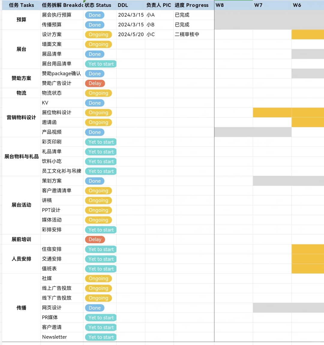 展会，该怎么执行才对？