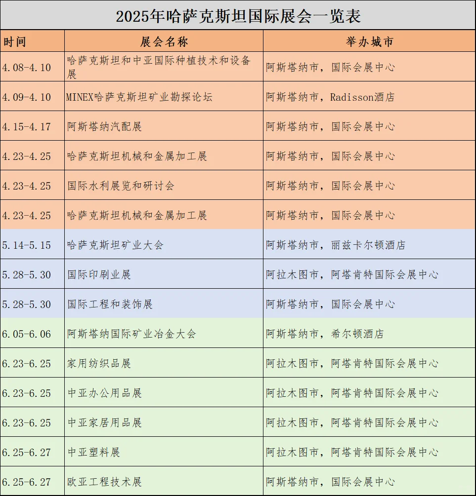 2025年哈萨克斯坦国际展会资讯