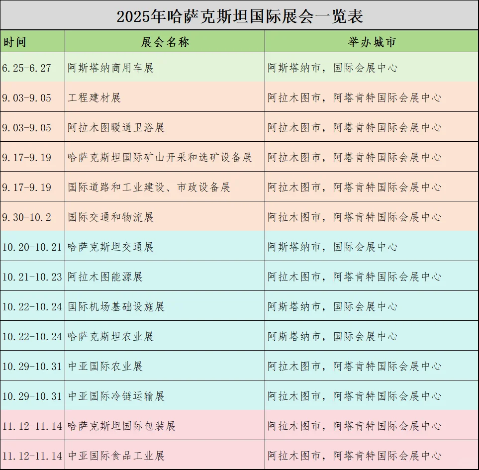 2025年哈萨克斯坦国际展会资讯