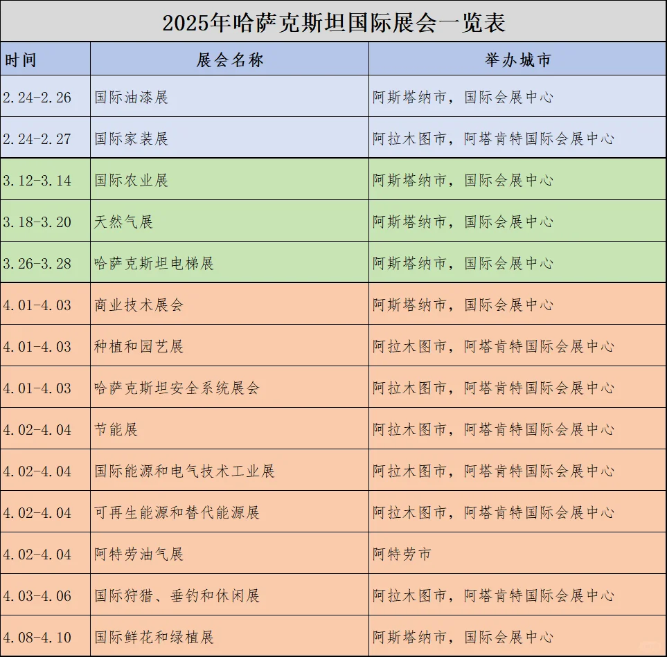 2025年哈萨克斯坦国际展会资讯