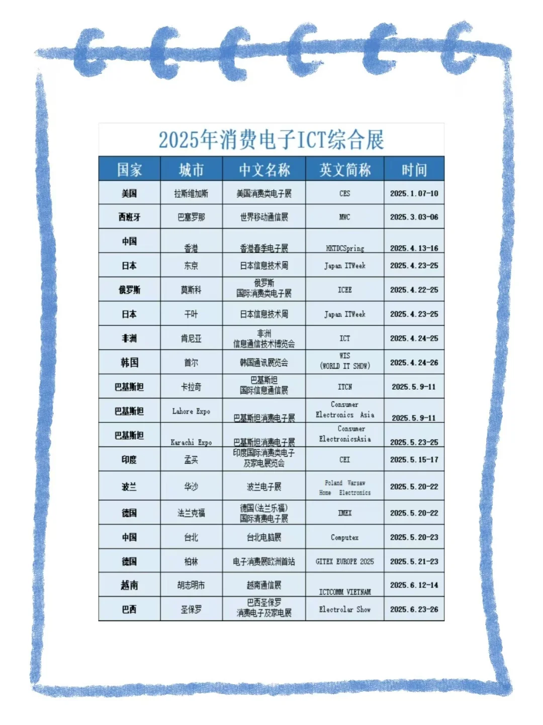2025年超全的海外展会排期表?