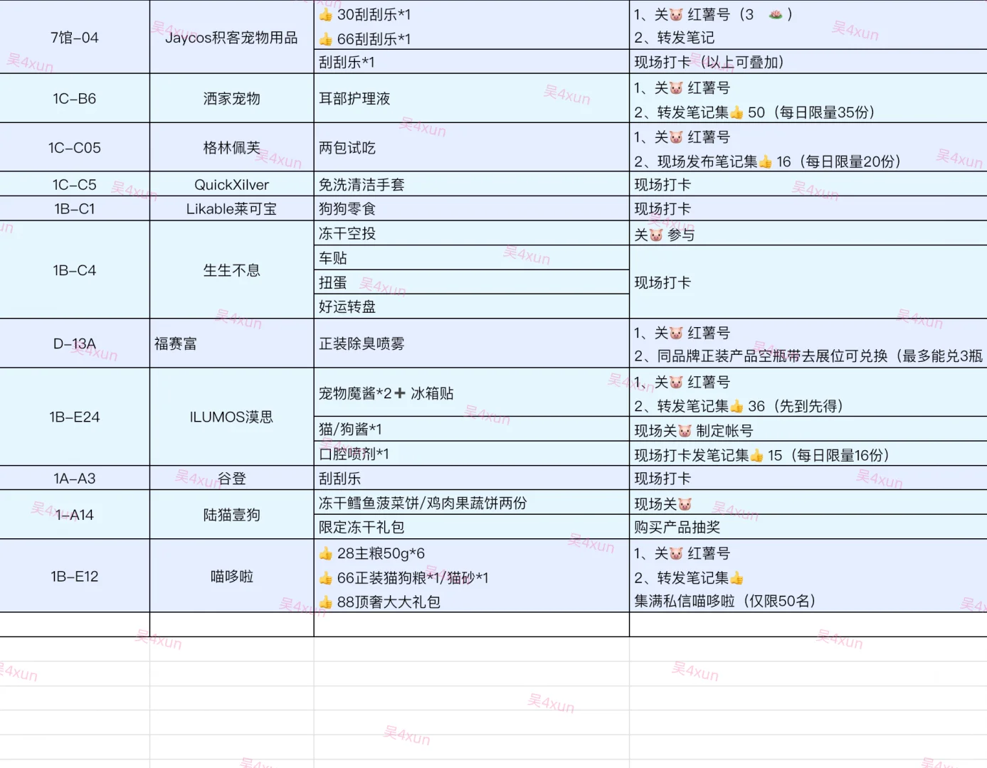 第13届深圳宠物展来咯｜已更新攻略～