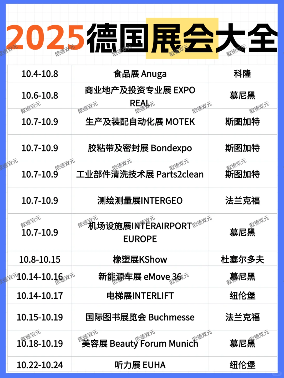 2025德国??展会大全！