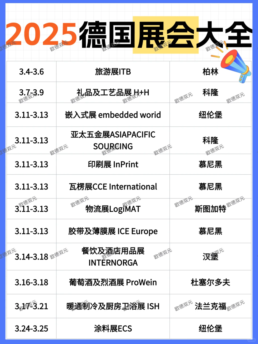 2025德国??展会大全！