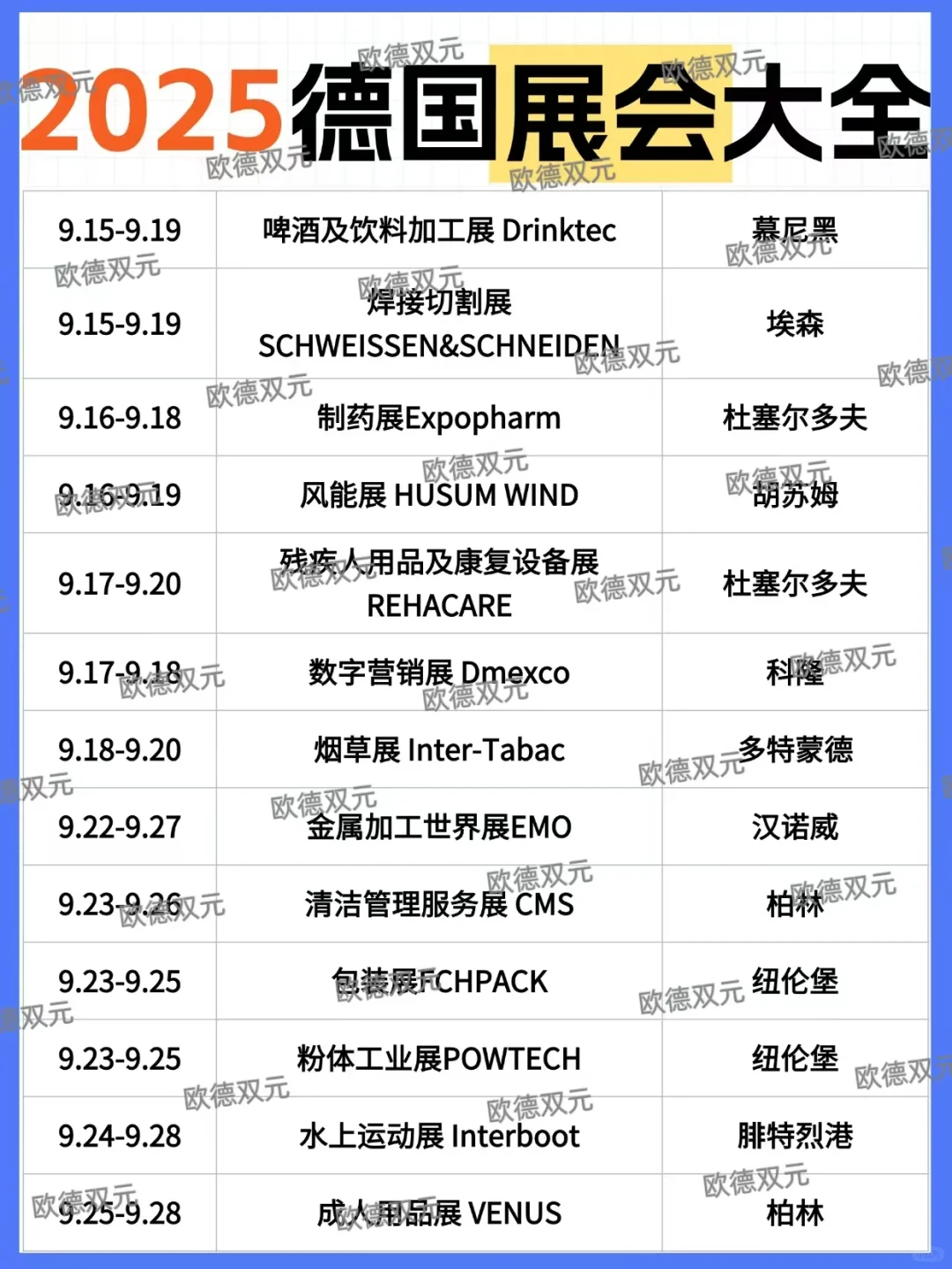 2025德国??展会大全！