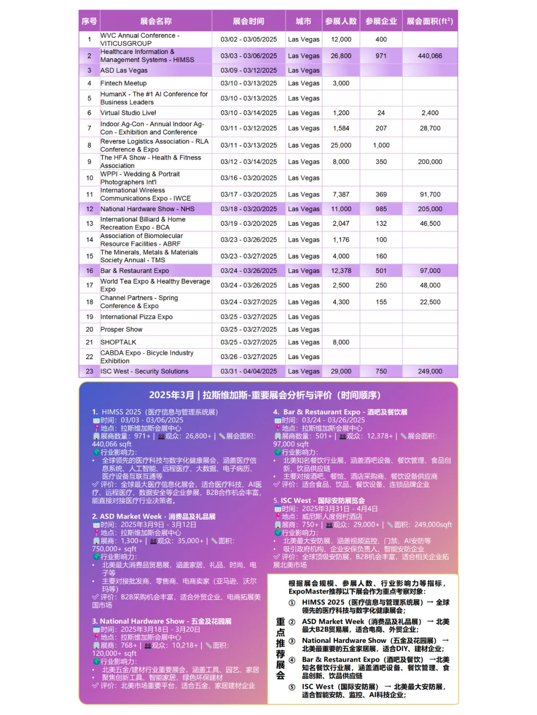 2025年3月 | 全美重要展会信息一览?️